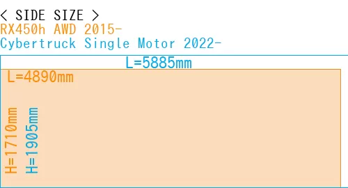 #RX450h AWD 2015- + Cybertruck Single Motor 2022-